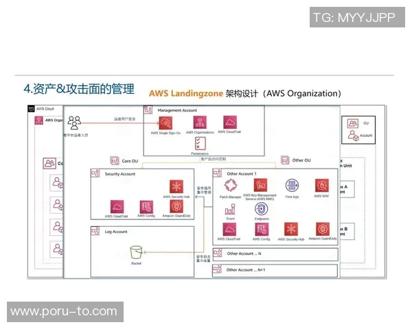 EDG战队防守体系解析：如何构建坚不可摧的防线与战术配合
