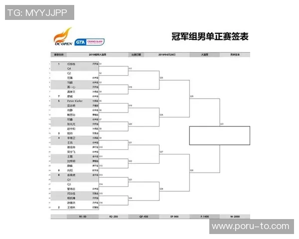 西安网球队在大满贯赛事中的心理素质分析与表现评估