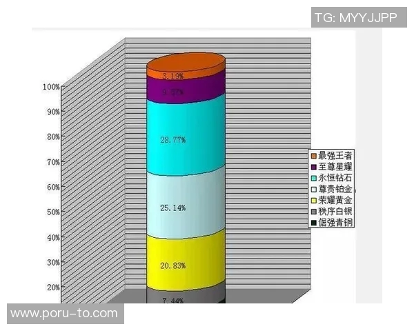 权威发布王者荣耀比赛经验与实力综合排行榜全解析 权威发布王者荣耀比赛经验与实力综合排行榜全解析